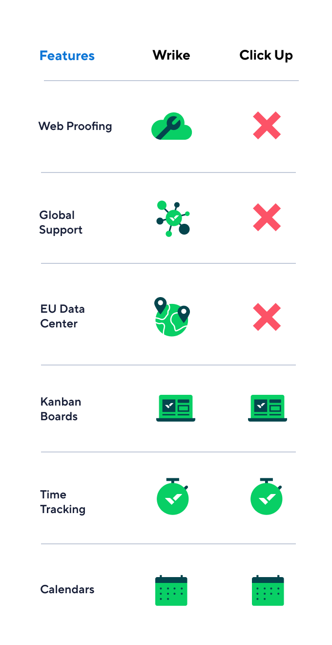 Comparison of Wrike and Asana tools