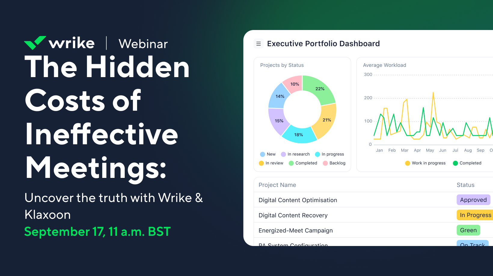 Cut the Hidden Costs of Ineffective Meetings | Wrike + Klaxoon