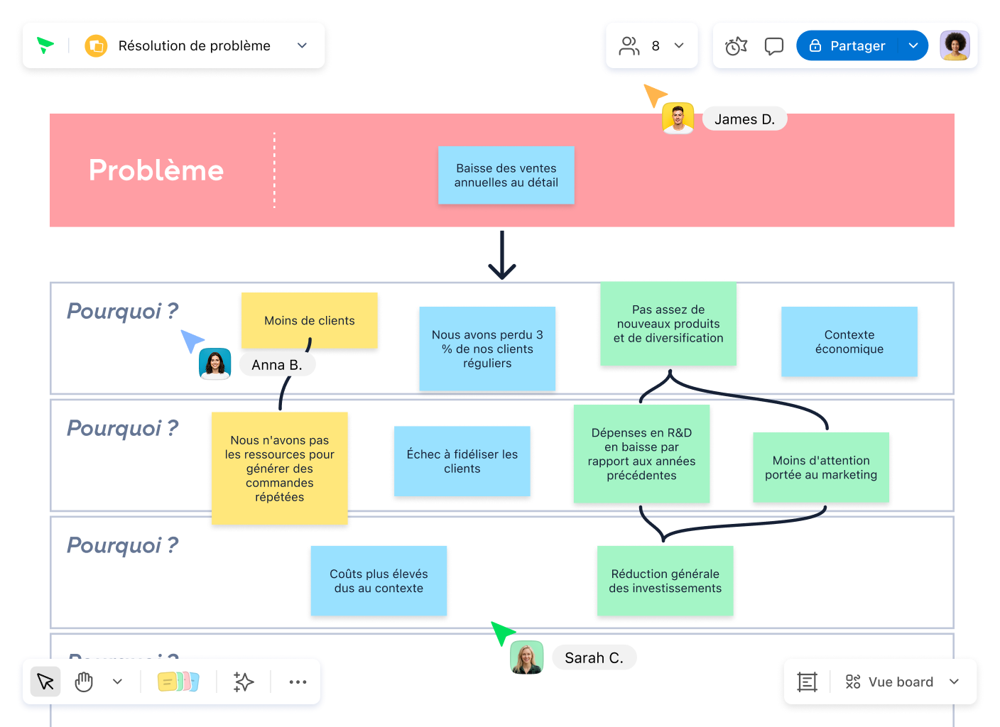Tableau 5 Pourquoi en ligne avec colonnes et post‑it colorés.