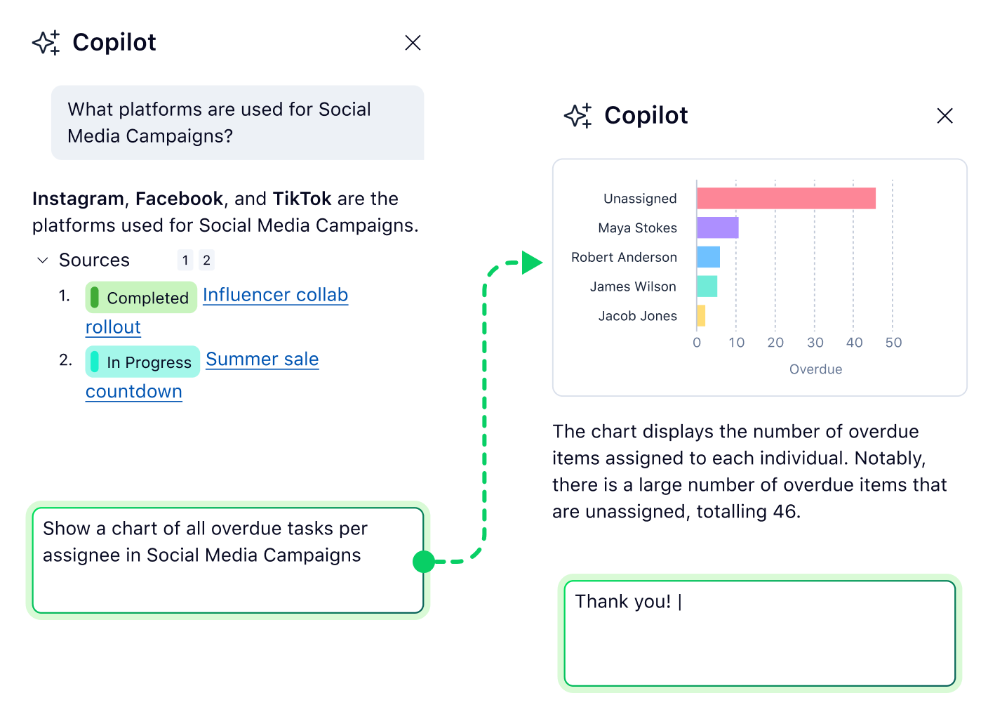 Wrike Copilot Action Items panel showing task list and Create Action Items button.