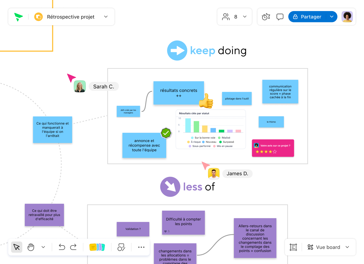 Rétrospective de projet avec tableau collaboratif et Post‑it colorés.