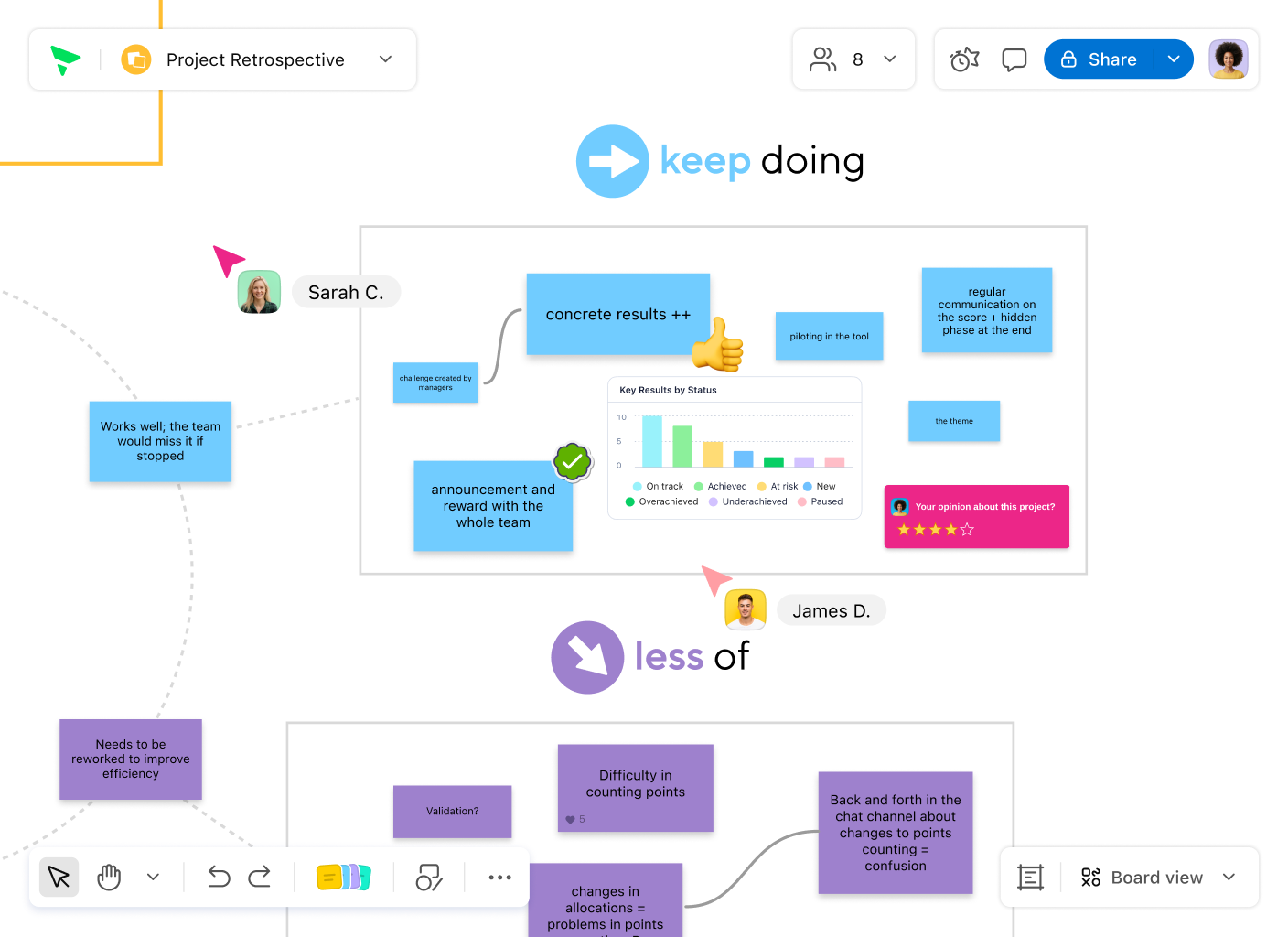 Project retrospective board with sticky notes, timeline and analytics widgets.