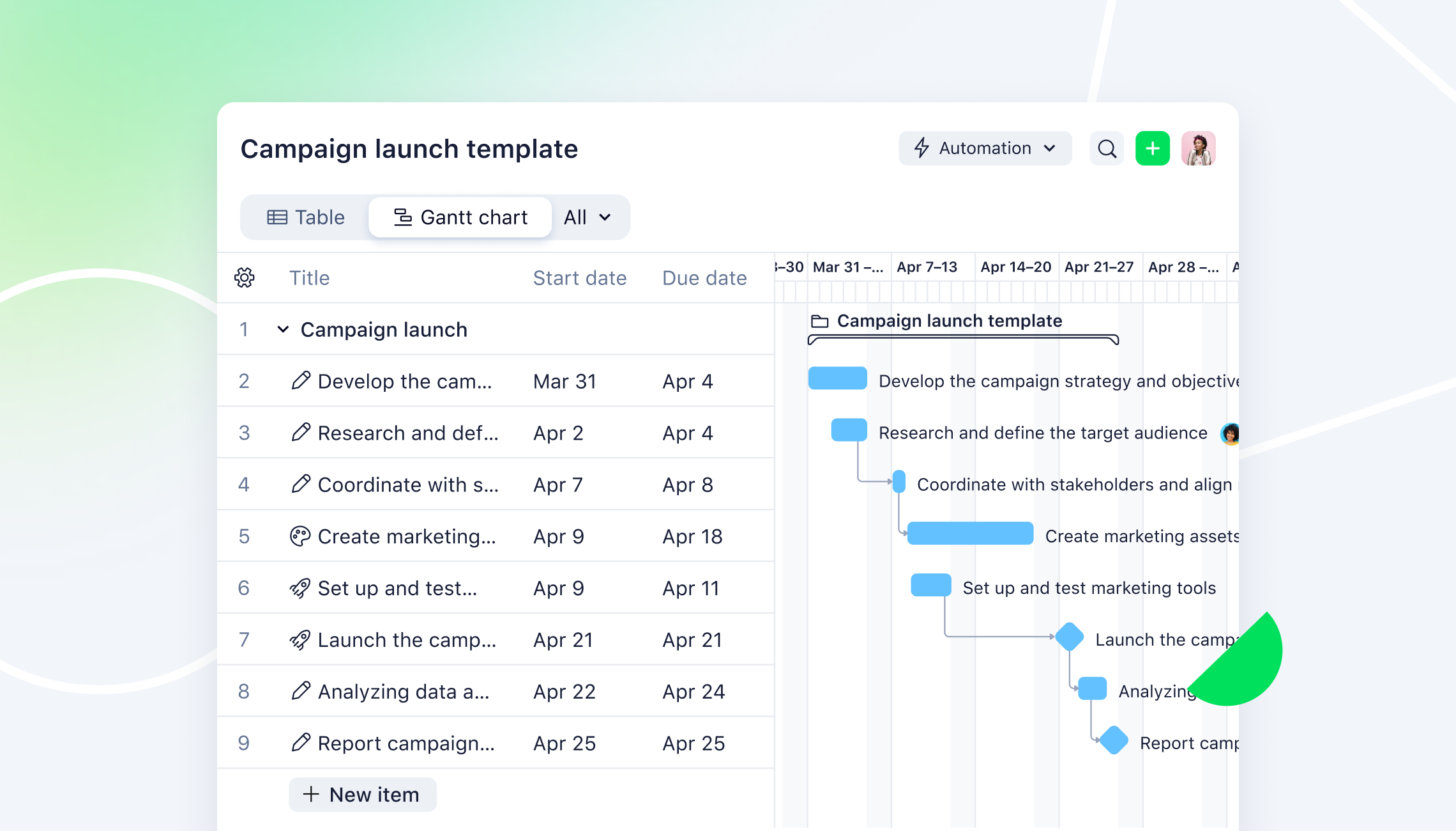 Free Gantt chart templates for project planning