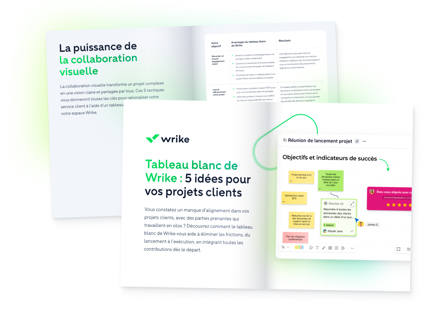Tableau blanc Wrike avec notes autocollantes et tâches pour gestion de service client.