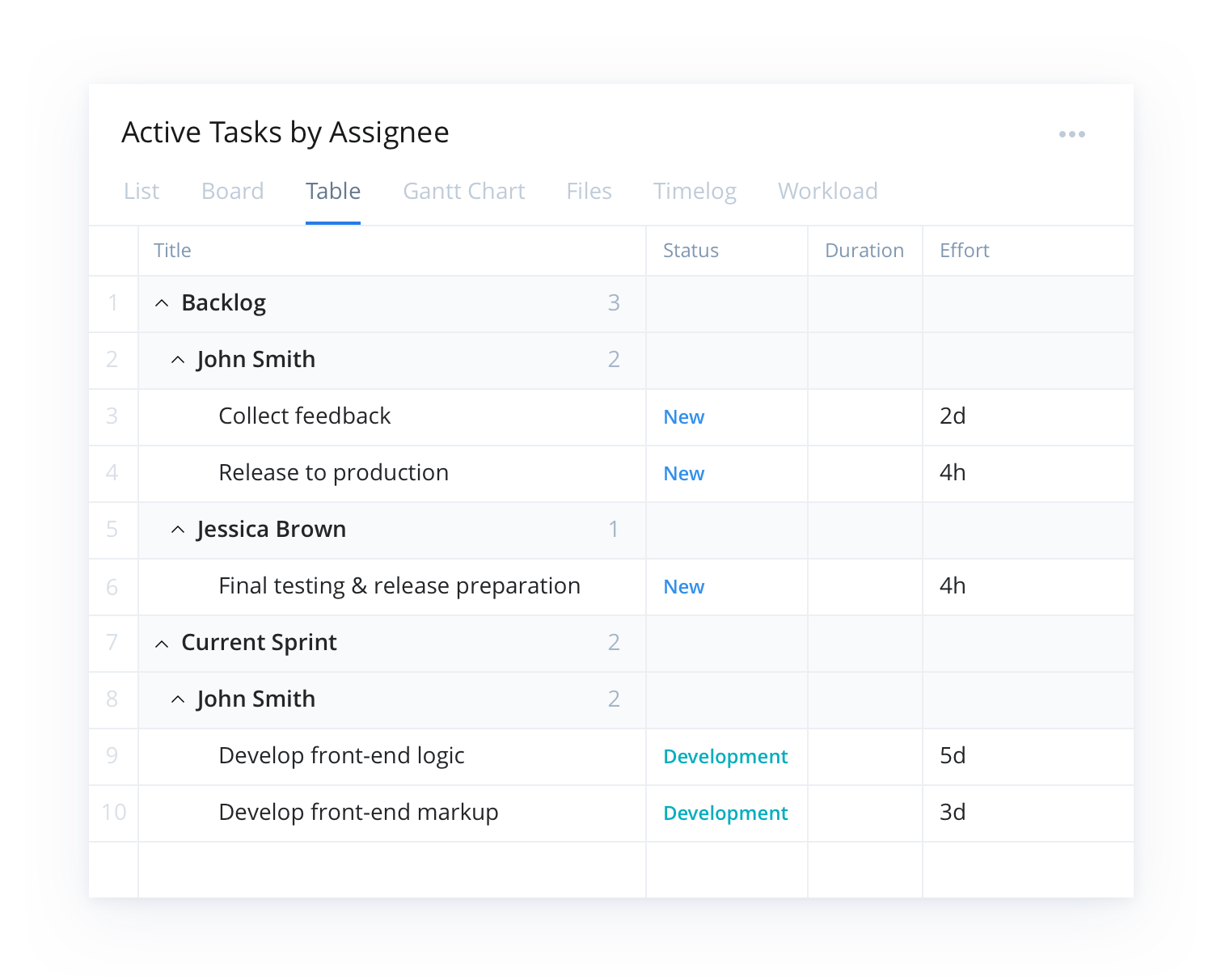 V7 Screenshot Agile Teamwork2x 1