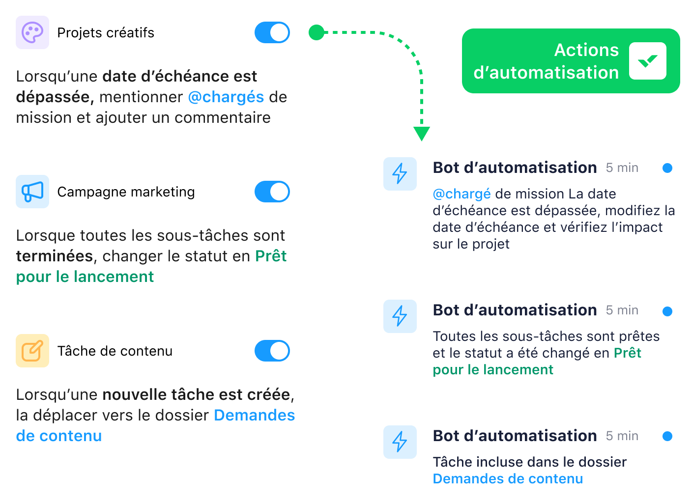 Capture d’écran de l’interface Wrike montrant la configuration d’actions d’automatisation.