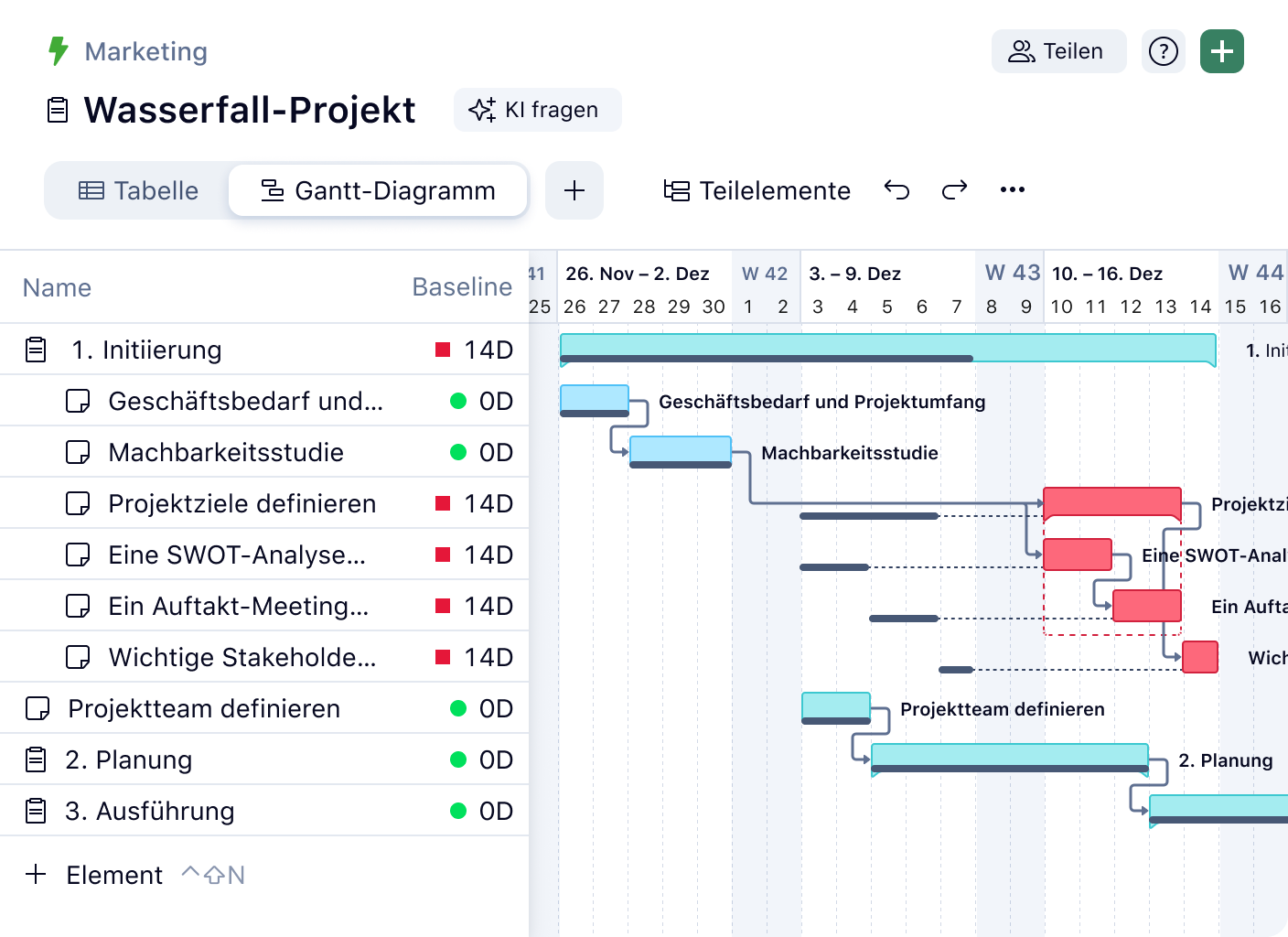 Gantt-Diagramm mit Basisplanverfolgung und Aufgabenzeitachsen in Wrike.