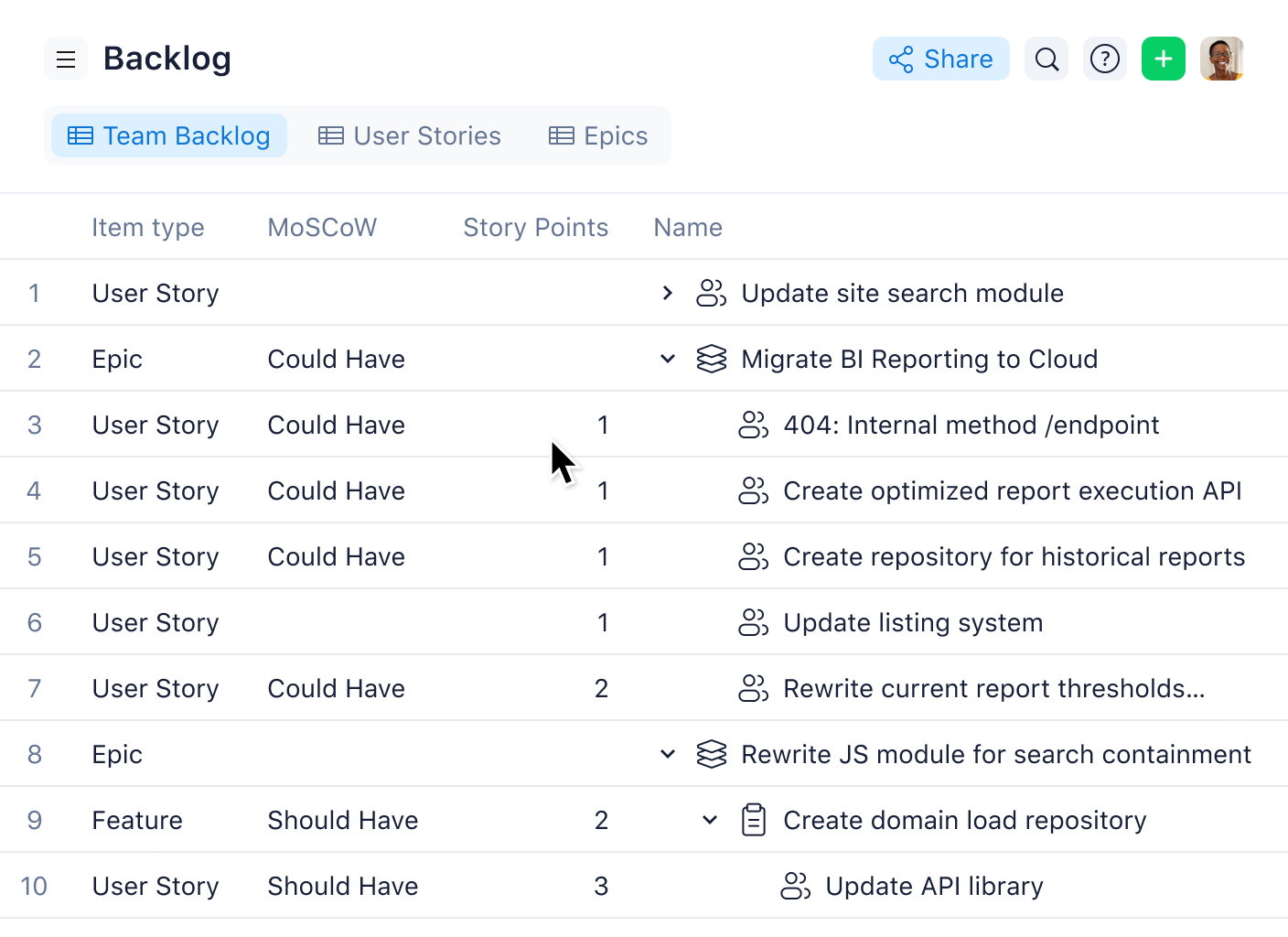 Agile Estimation: Understanding Story Points Wrike Guide