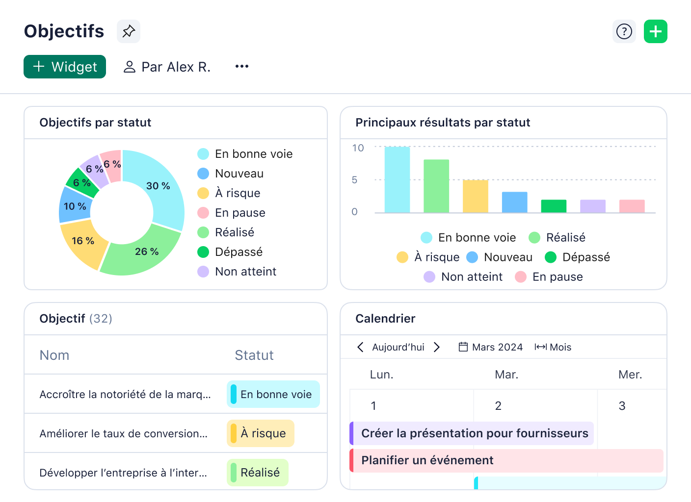 Tableau de bord projet montrant OKRs, barres de progrès, menu navigation et widgets analytiques.