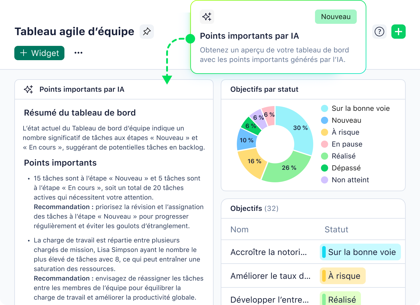Tableau de bord Wrike AI Highlights avec résumé de réunion, prochaines étapes et questions.