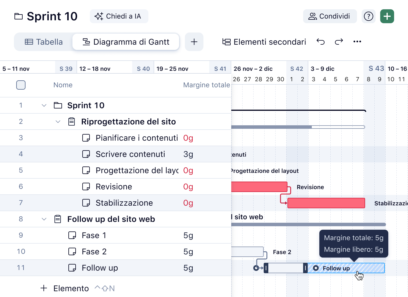 Diagramma di Gantt con barre attività, margini di fluttuazione e visibilità.