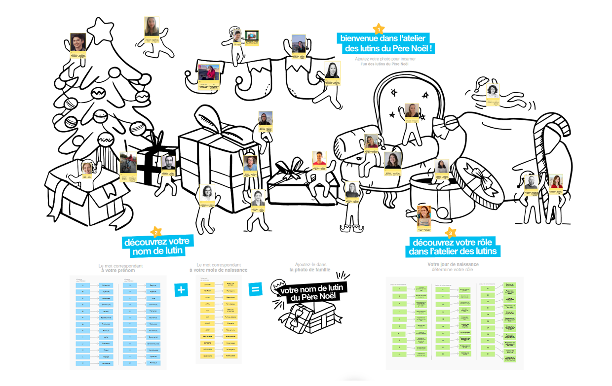 Aperçu du Board d'une équipe ayant participé à l'icebreaker de Noël. | Klaxoon
