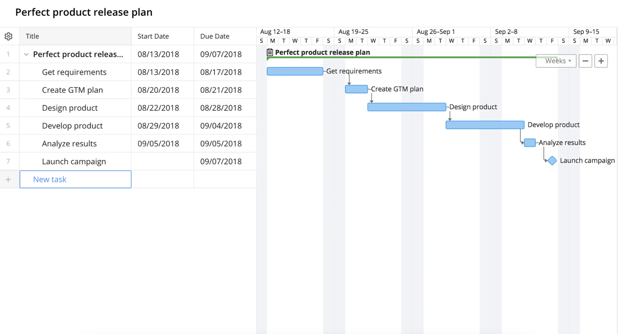 sample phase project plan