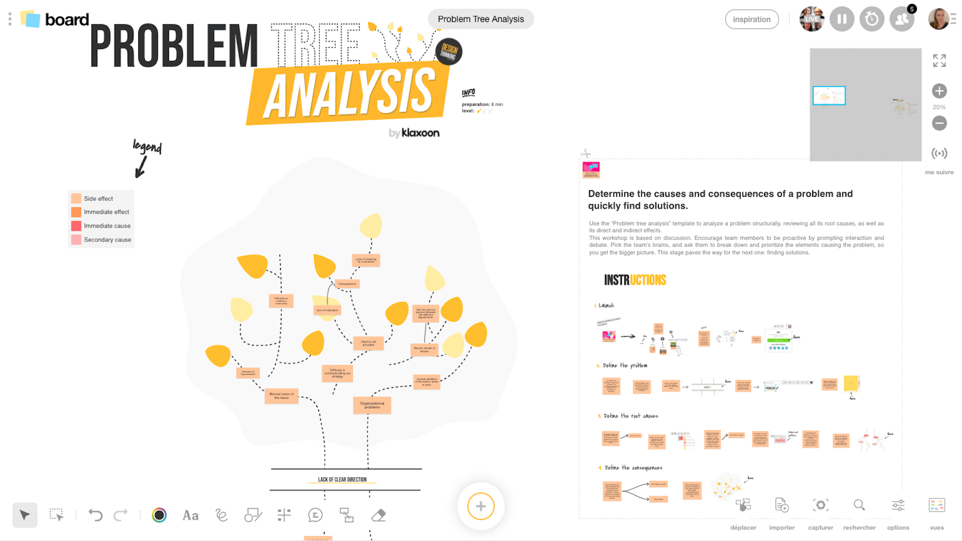 Problem Tree Analysis template |Klaxoon