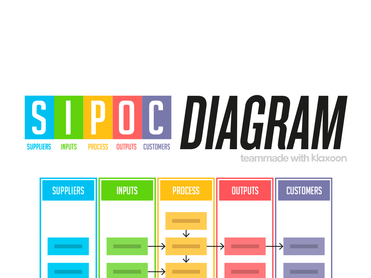 SIPOC Diagram template preview