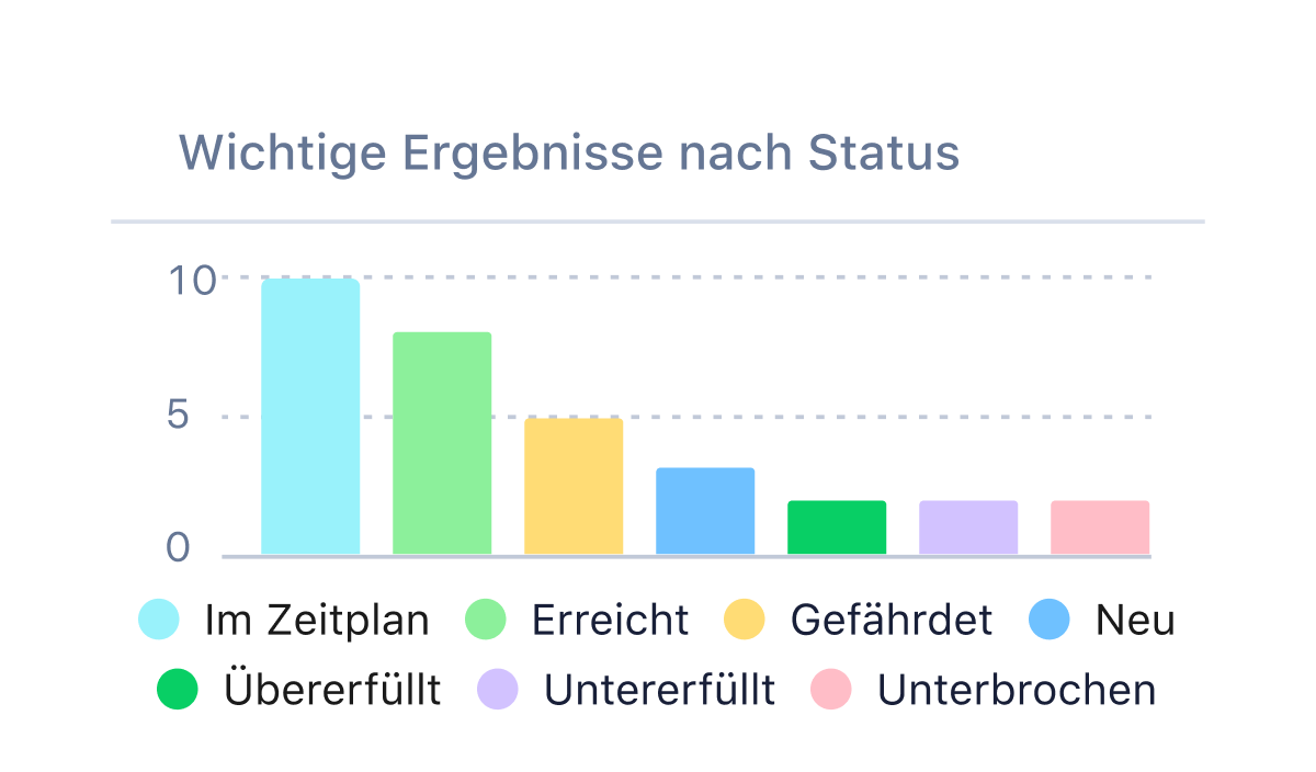 Symbol eines Balkendiagramms mit Lupe für Datenanalyse.