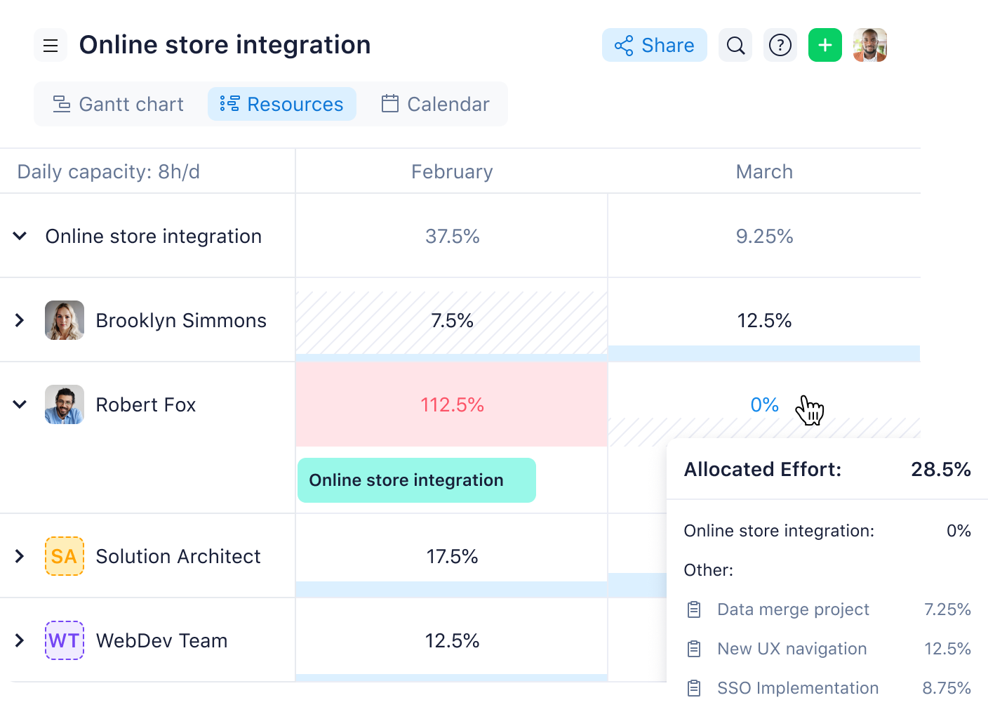 Product Screenshot Workload Allocated Effort