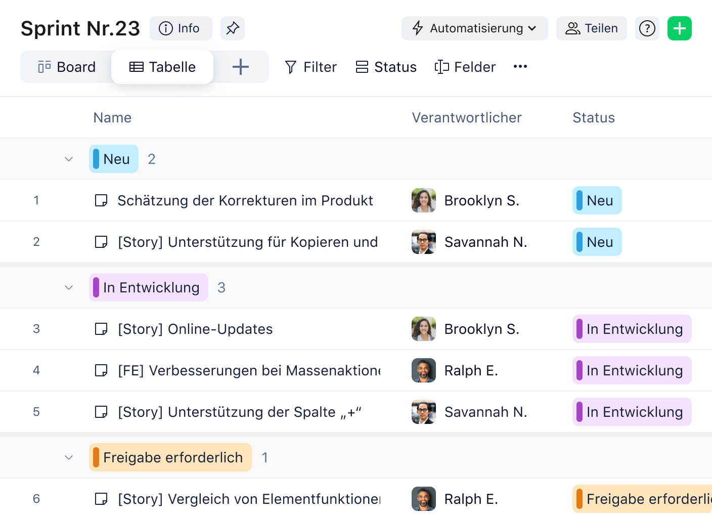 Tabelle mit Aufgaben nach Status gruppiert: Backlog, In Arbeit, Warten auf Freigabe, Abgeschlossen.