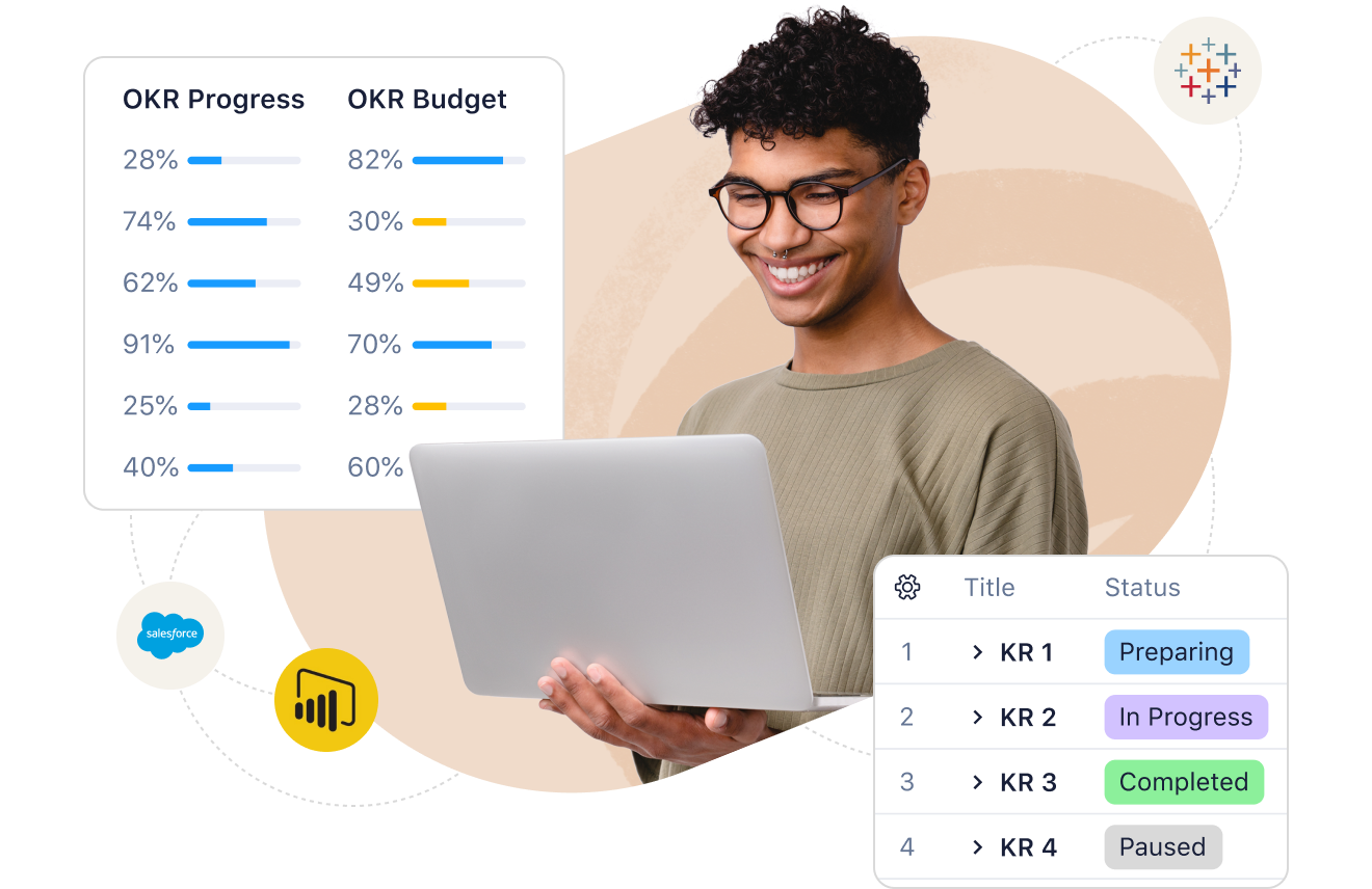 <p><span>The all-in-one strategic planning solution for PMOs</span></p>