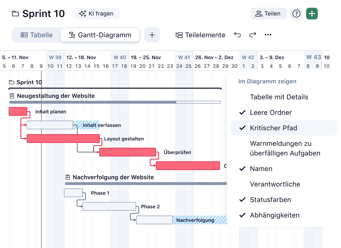 Gantt-Diagramm mit erweitertem, hervorgehobenem kritischen Pfad und Aufgabenabhängigkeiten.