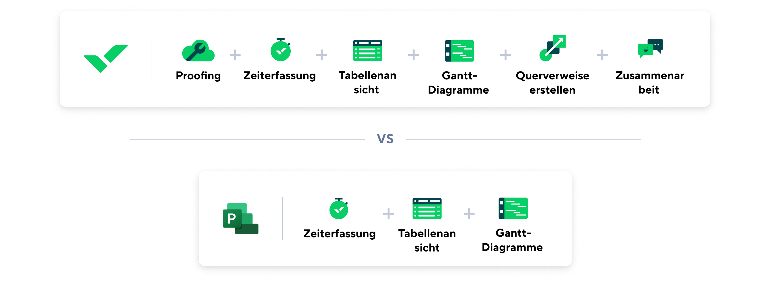 Comparison of Wrike and MS Project tools