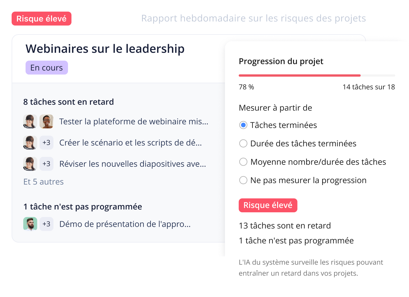 Tableau de bord de gestion des risques indiquant Risque élevé.