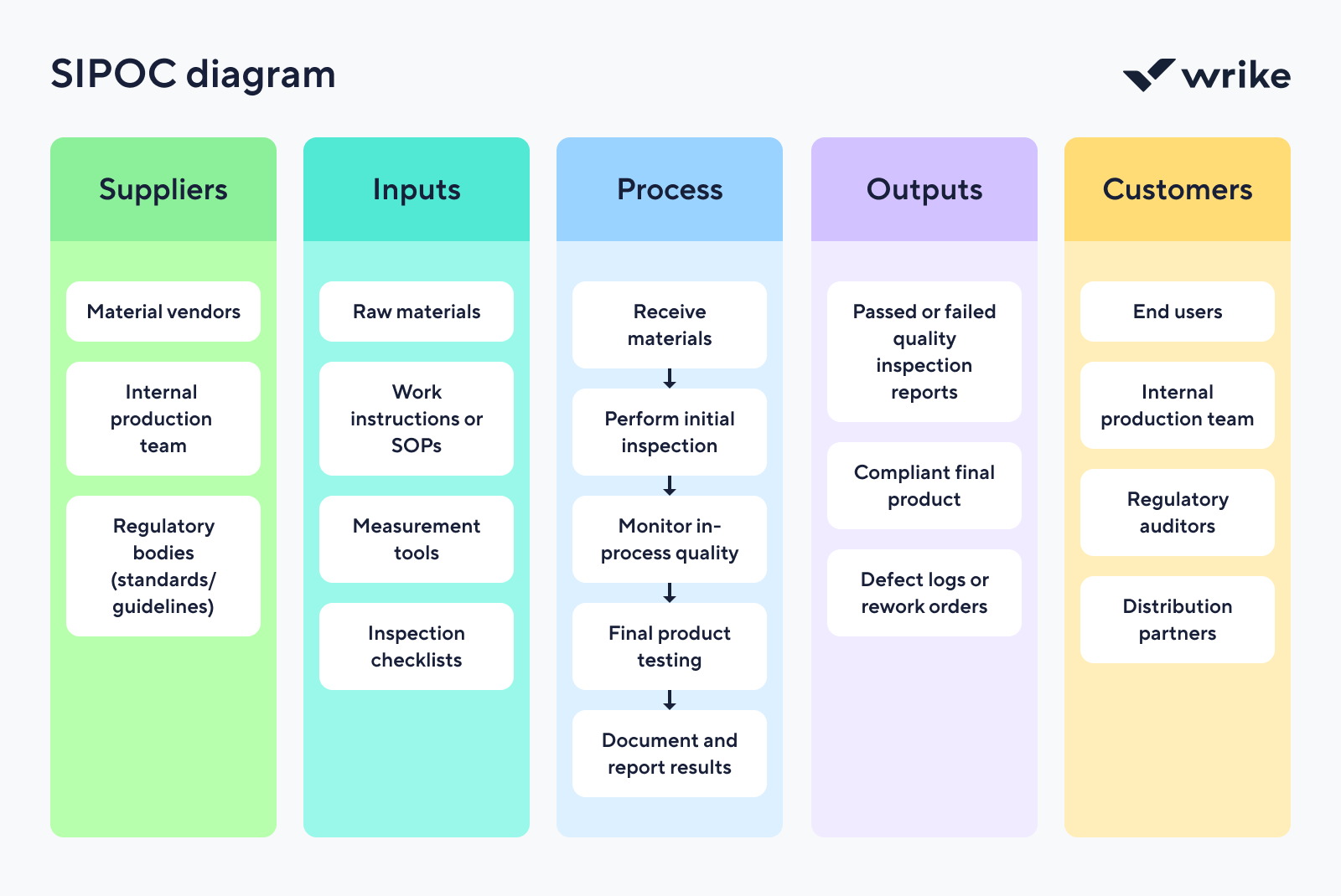 Tired Of Broken Business Processes Learn Process Mapping That Works Tired Of Broken Business Processes Learn Process Mapping That Works