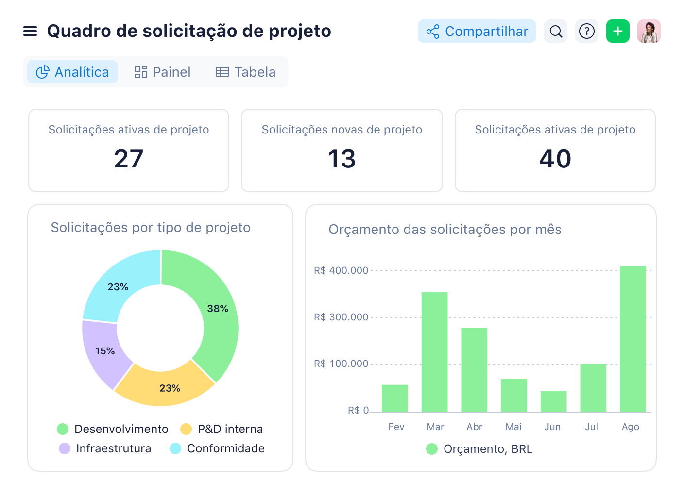 Quadro de solicitações de projeto Wrike com colunas de status e cartões de tarefas.