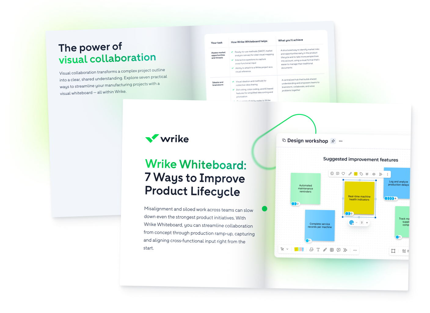 Wrike whiteboard infographic showing product lifecycle stages with sticky notes and arrows.