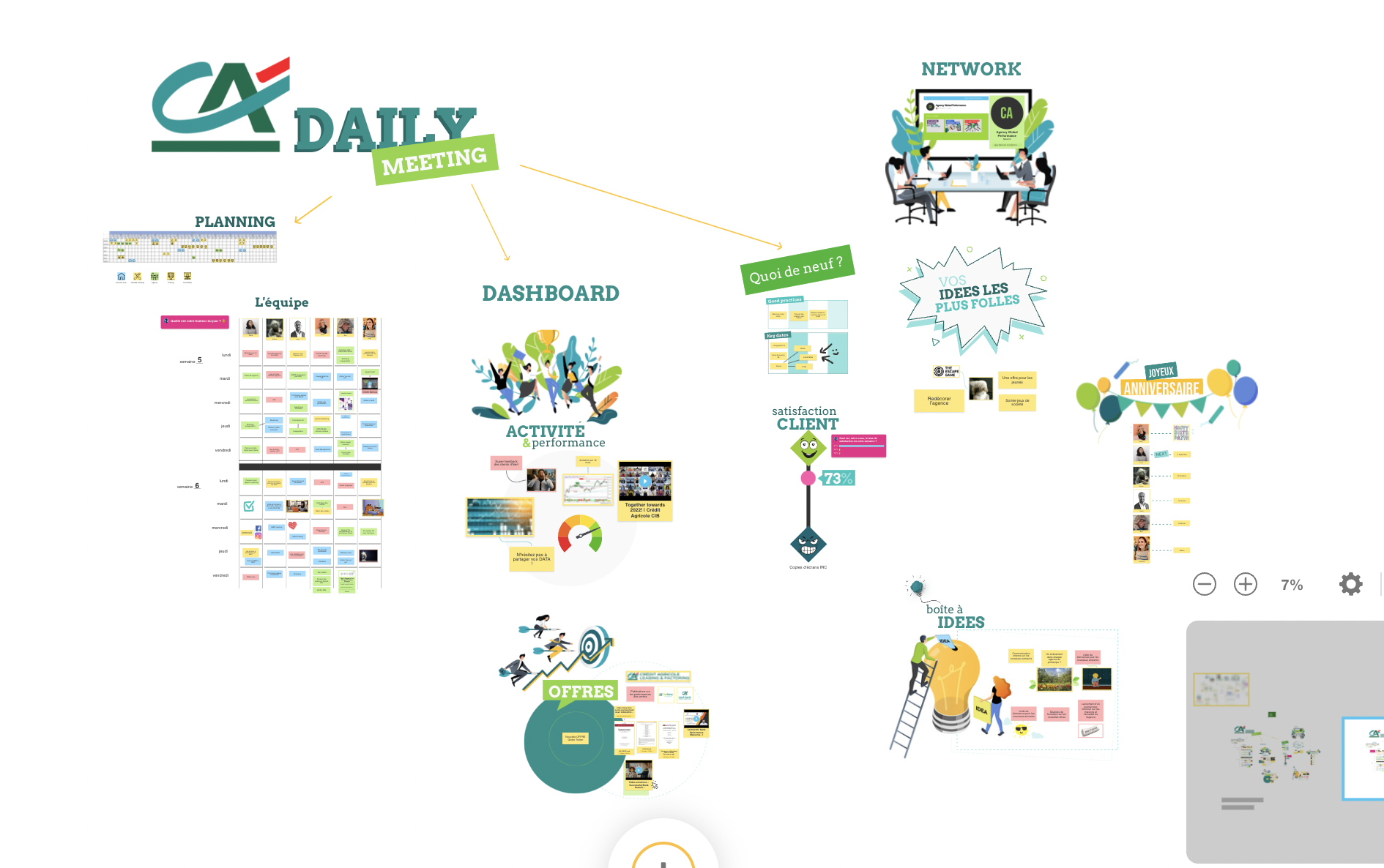 Capture d’écran du Board de la réunion quotidienne du Crédit Agricole. | Klaxoon