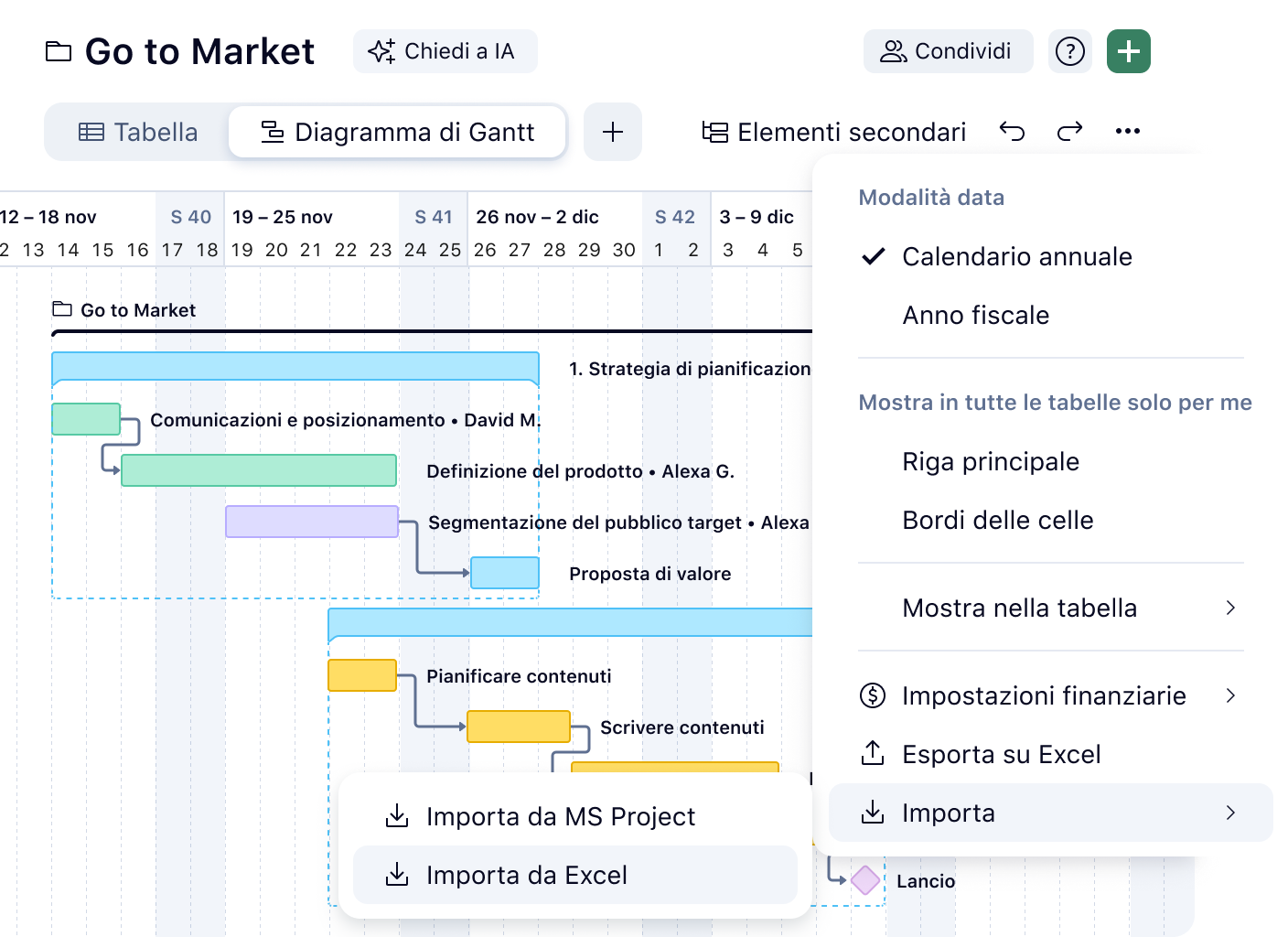 Diagramma di Gantt con attività e timeline e funzioni di importazione/esportazione per IT.