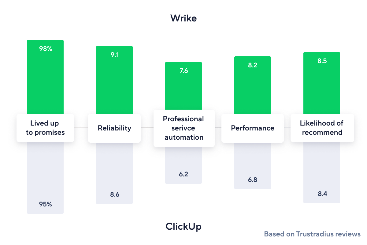 <p><span>Wrike vs. ClickUp</span><br></p>