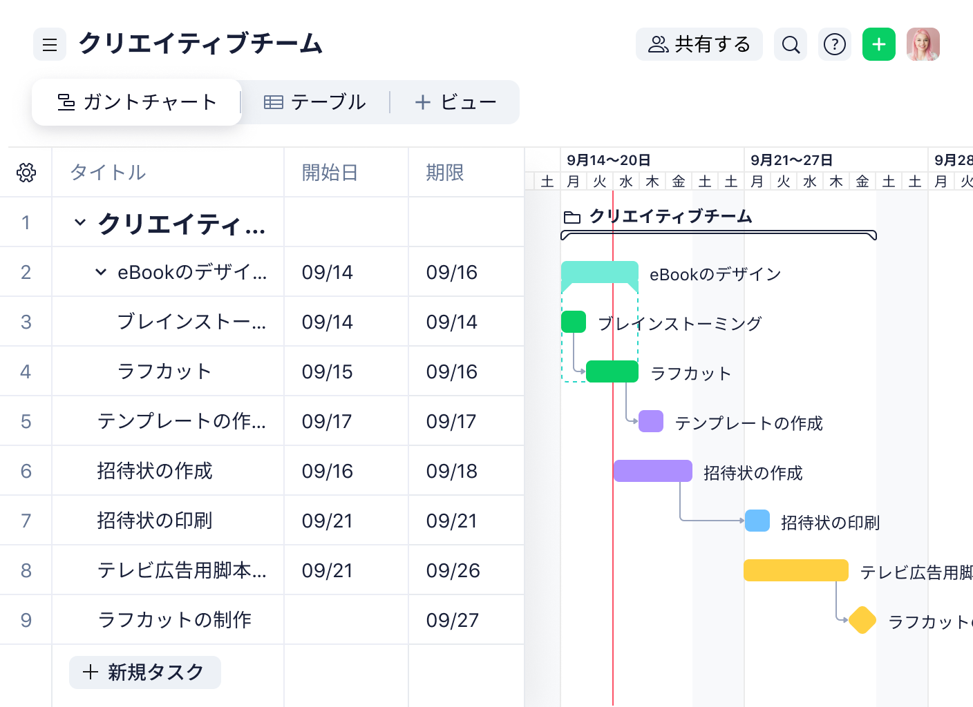 クリエイティブチーム向けのガントチャートとタスク一覧表表示.