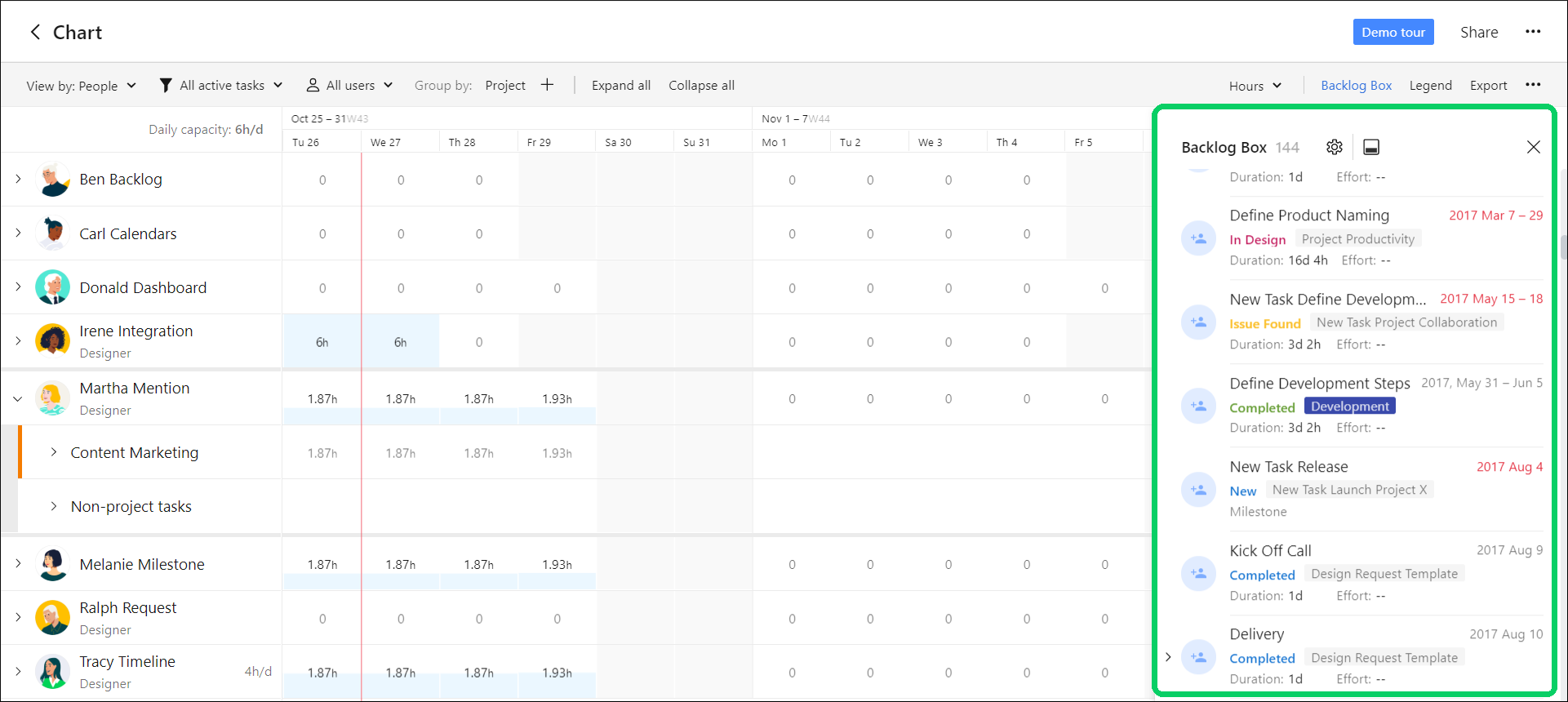 Wrike Backlog box displaying task titles with tags and filter icon.