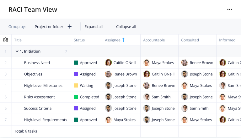 how to find responsibility assignment matrix