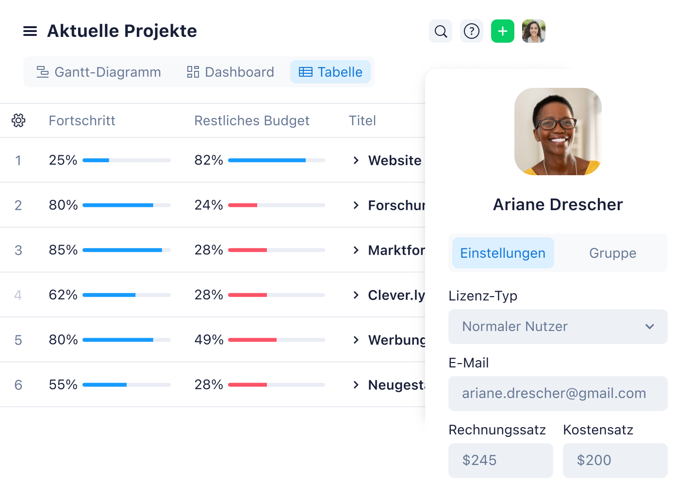 Tabelle aktueller Projekte mit Projektname, Aufgaben, Fällig, Fortschritt und Status.
