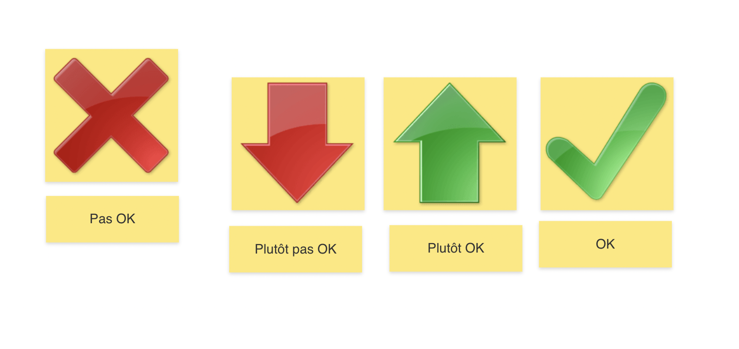 Système de pictogramme prise de décision | Klaxoon
