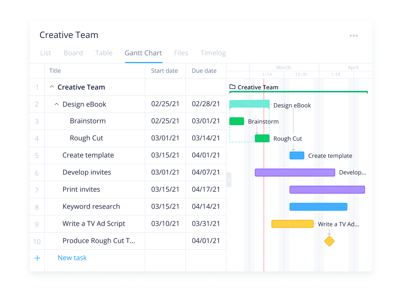 Wrike Gantt chart and task table displaying rebrand project timeline.