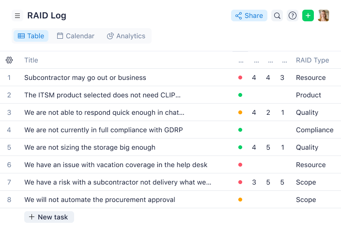 What is RAID in Project Management? Wrike