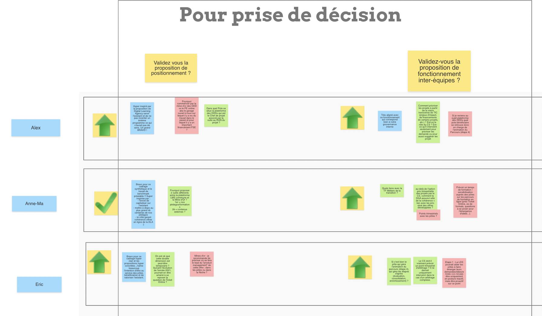 Matrice de prise de décision | Klaxoon