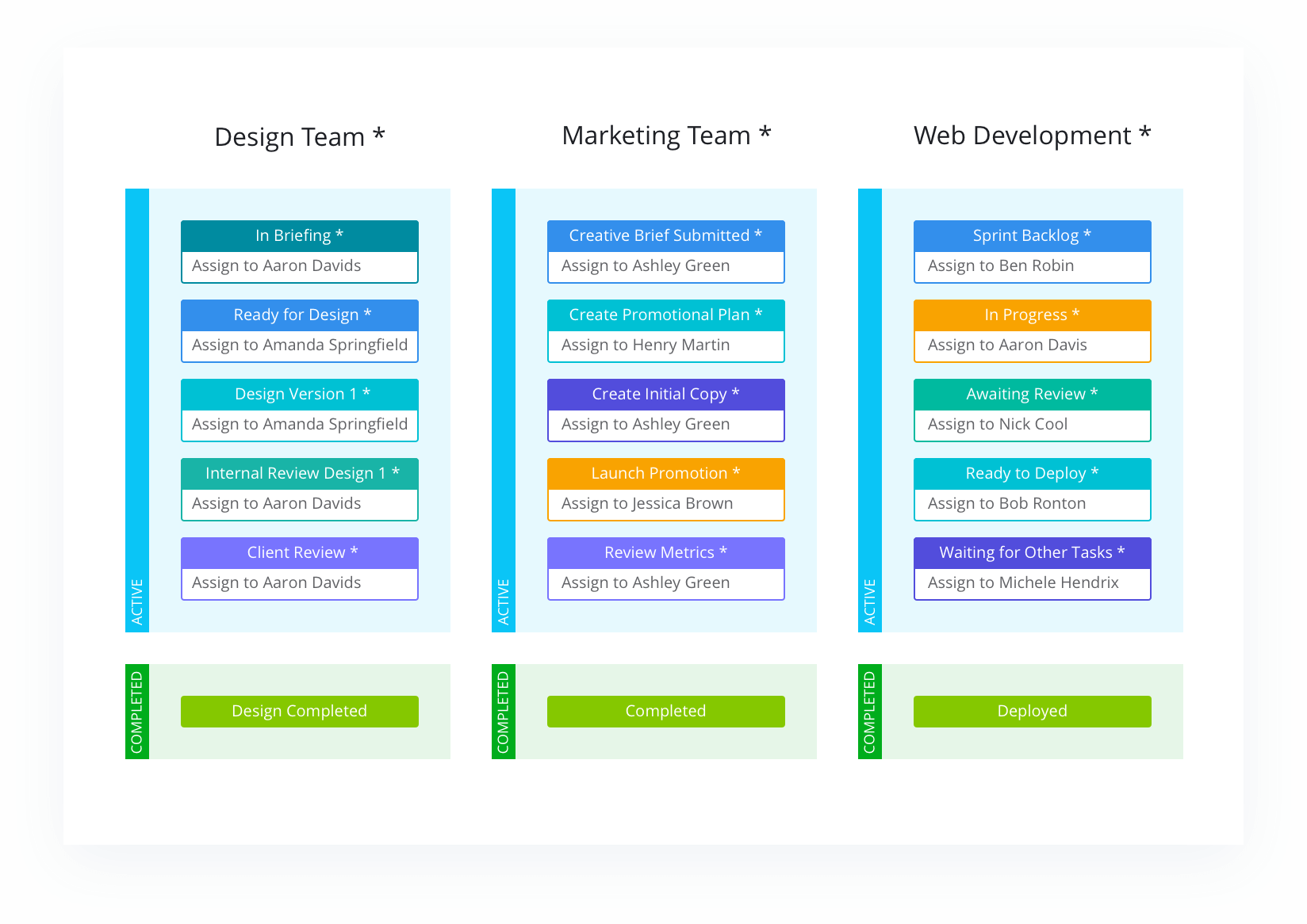 work assignments meaning