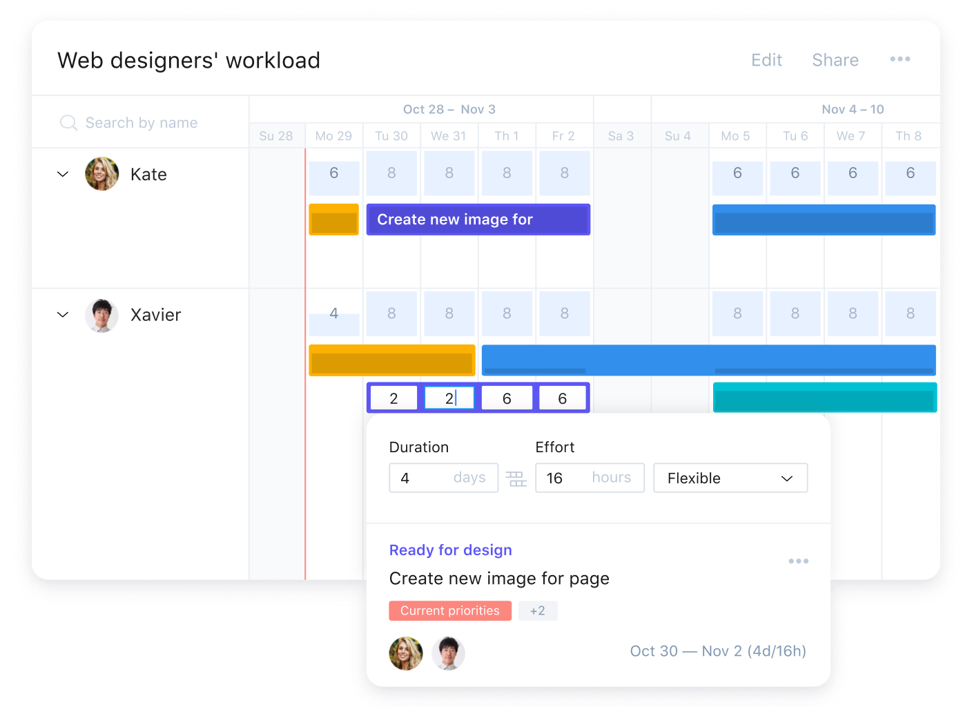 Workload