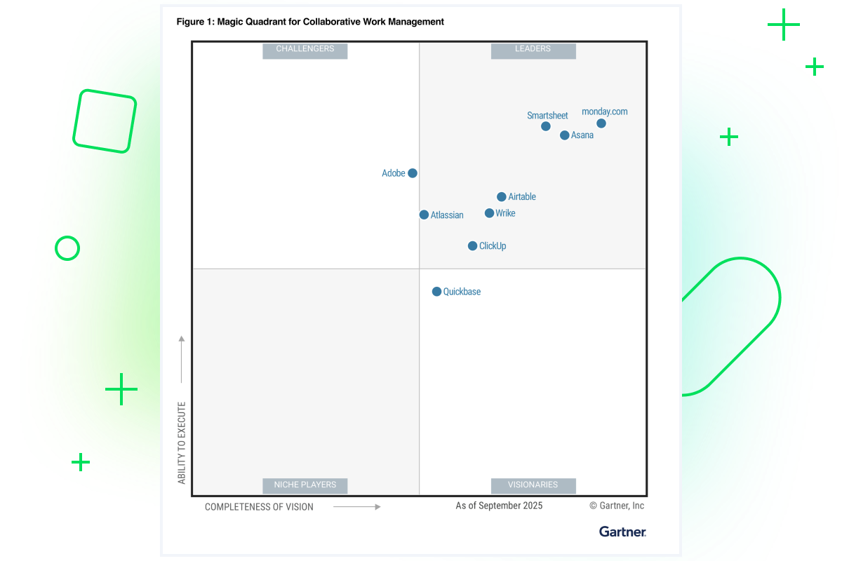 Gartner Magic Quadrant for Work Management Tools 2025 report cover with Wrike Visionary placement.
