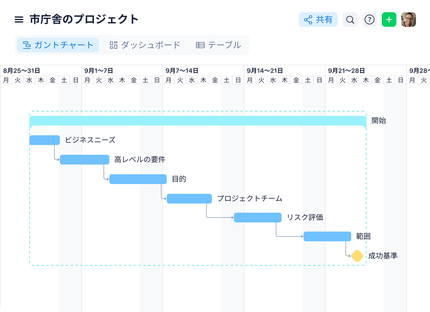 Wrike Gantt chart for City Hall Project with task timelines and project calendar.