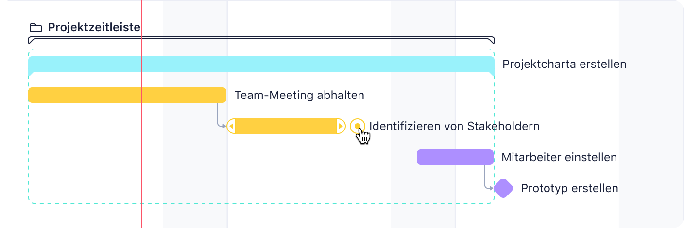 Gantt-Diagramm mit Aufgabenliste, farbigen Zeitbalken und Meilensteinen in Wrike.