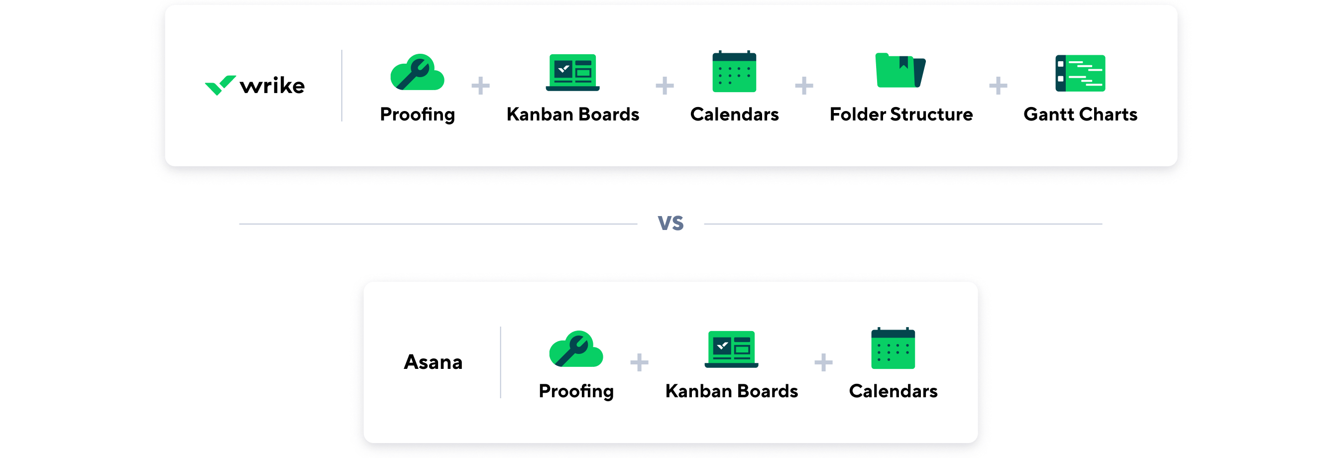 Comparison of Wrike and Asana tools