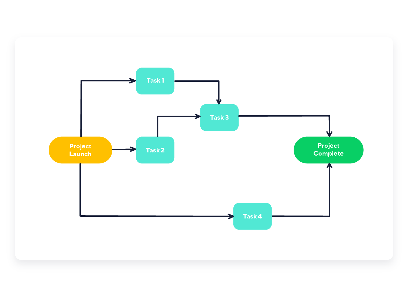 what-is-pert-in-project-management