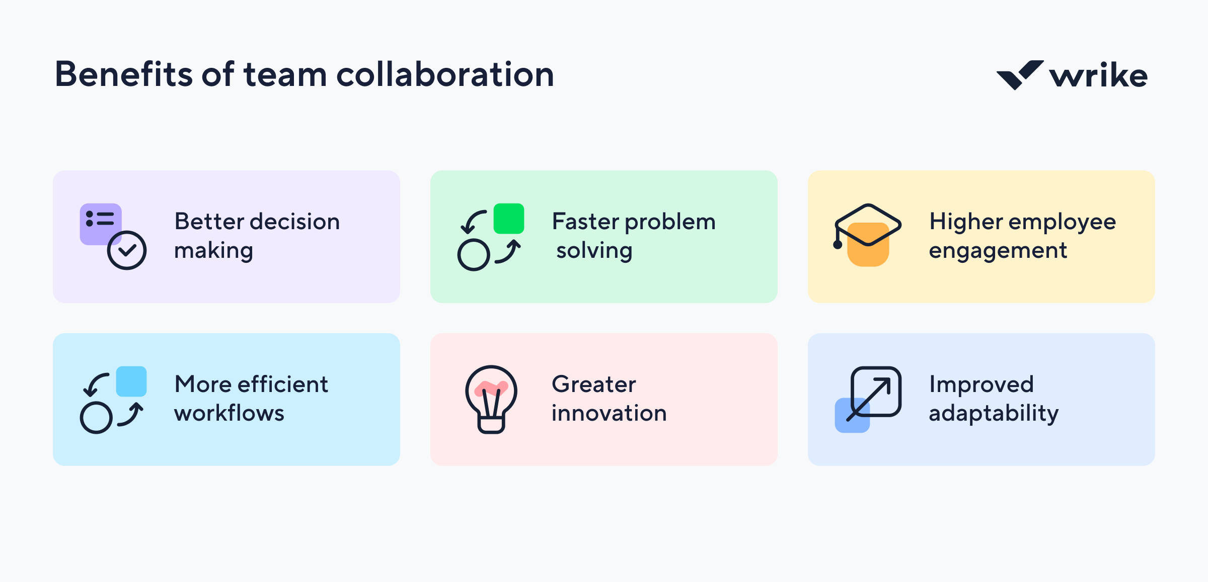 Key benefits of team collaboration including improved communication, productivity and innovation.