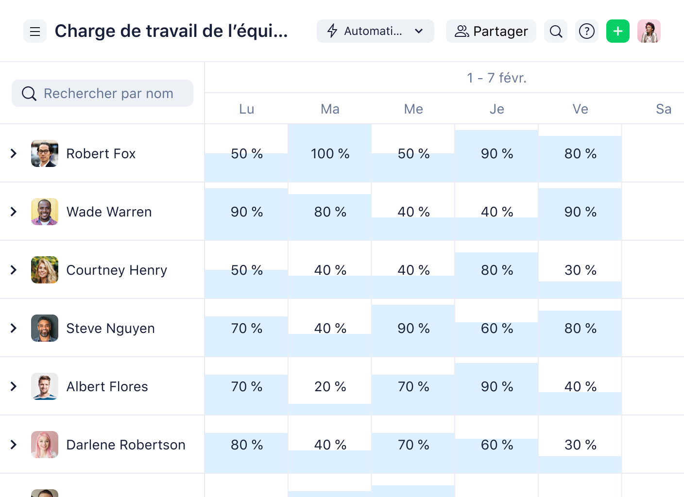 Wrike charge de travail d’équipe avec calendrier et barres de tâches.