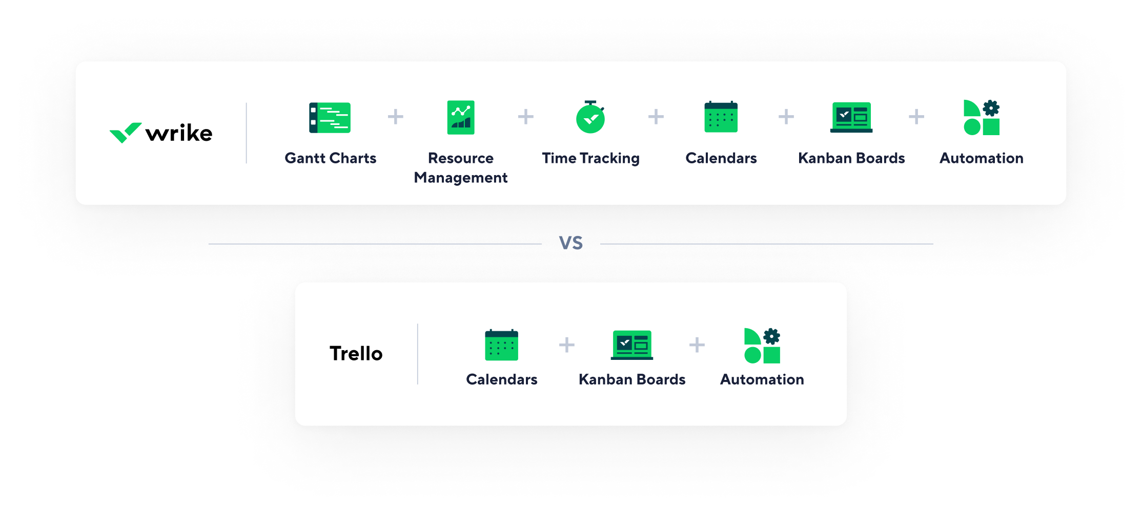 Comparison of Wrike and Asana tools